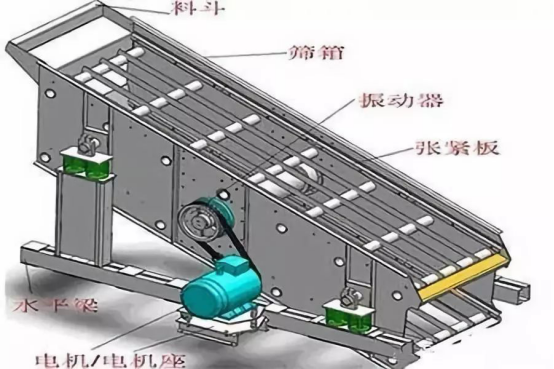 振動篩出現(xiàn)篩板開裂、橫梁斷裂等情況的原因和解決方案！573